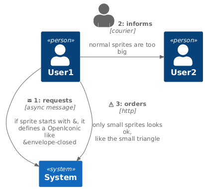 Relation with sprite or OpenIconic
